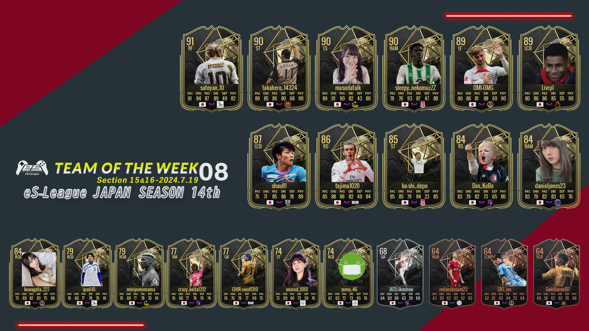 EAFC24 eS-League JAPAN 14th TOTW08