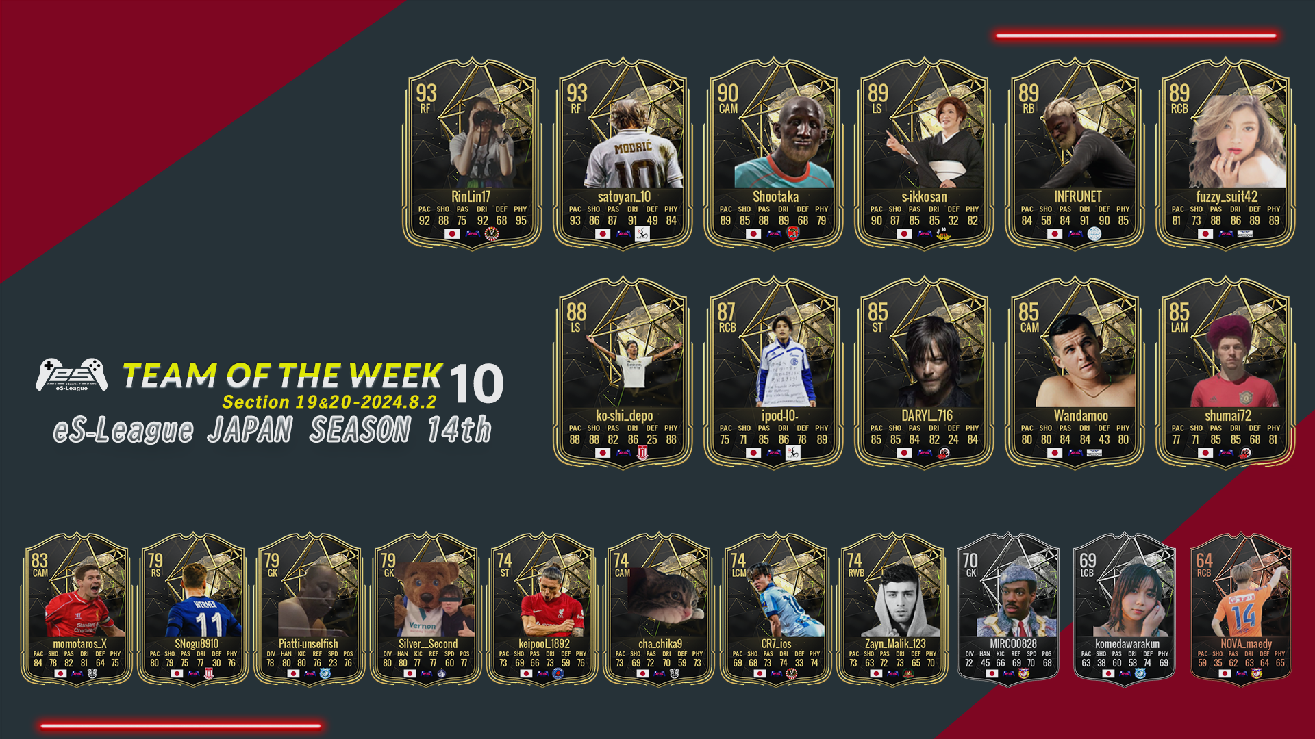 EAFC24 eS-League JAPAN 14th TOTW10