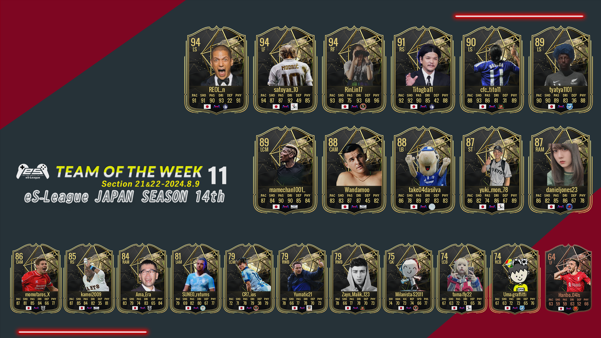 EAFC24 eS-League JAPAN 14th TOTW11