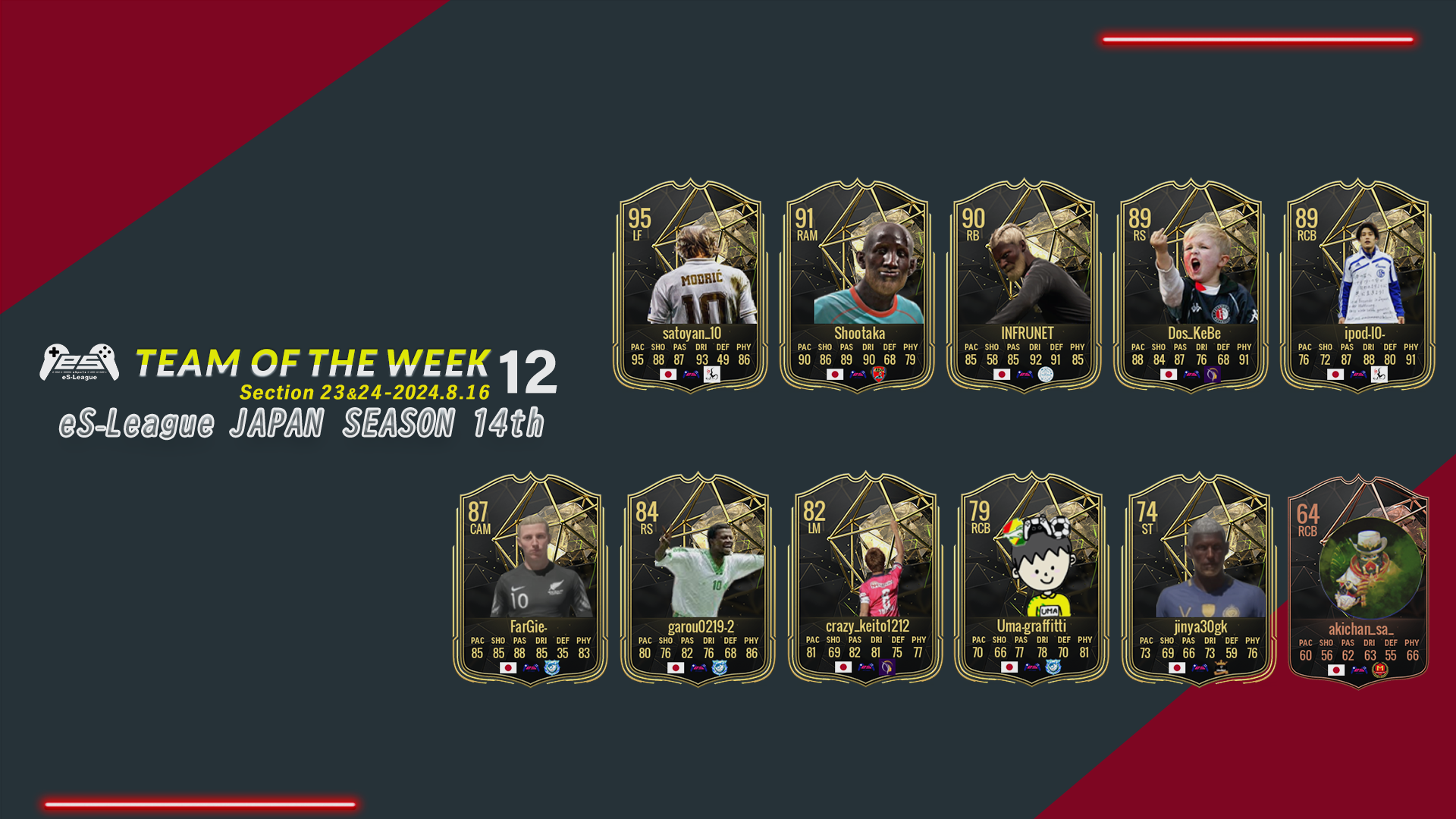 EAFC24 eS-League JAPAN 14th TOTW12