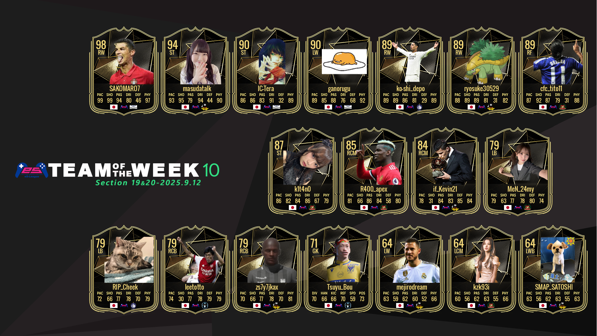 EAFC25 eS-League JAPAN 16th TOTW10<br />

