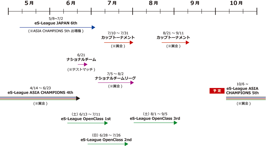 今後の大会予定