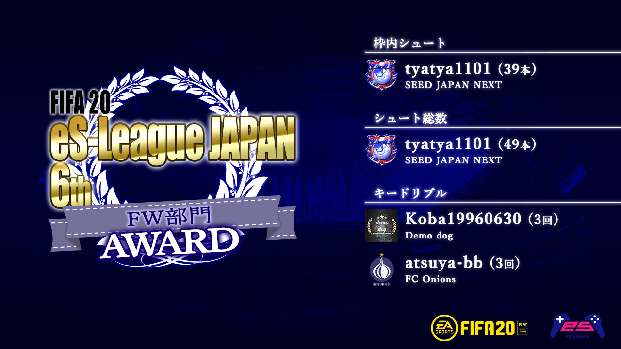 FIFA20 eS-League JAPAN 6th AWARD【FW部門】