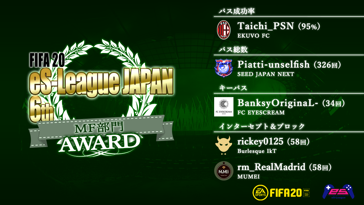 FIFA20 eS-League JAPAN 6th AWARD【MF部門】