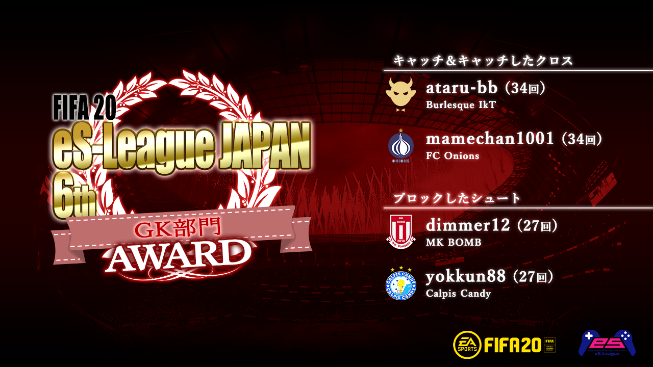 FIFA20 eS-League JAPAN 6th AWARD【GK部門】