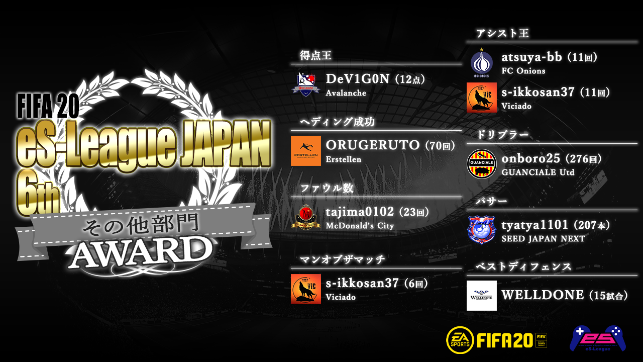 FIFA20 eS-League JAPAN 6th AWARD【その他部門】