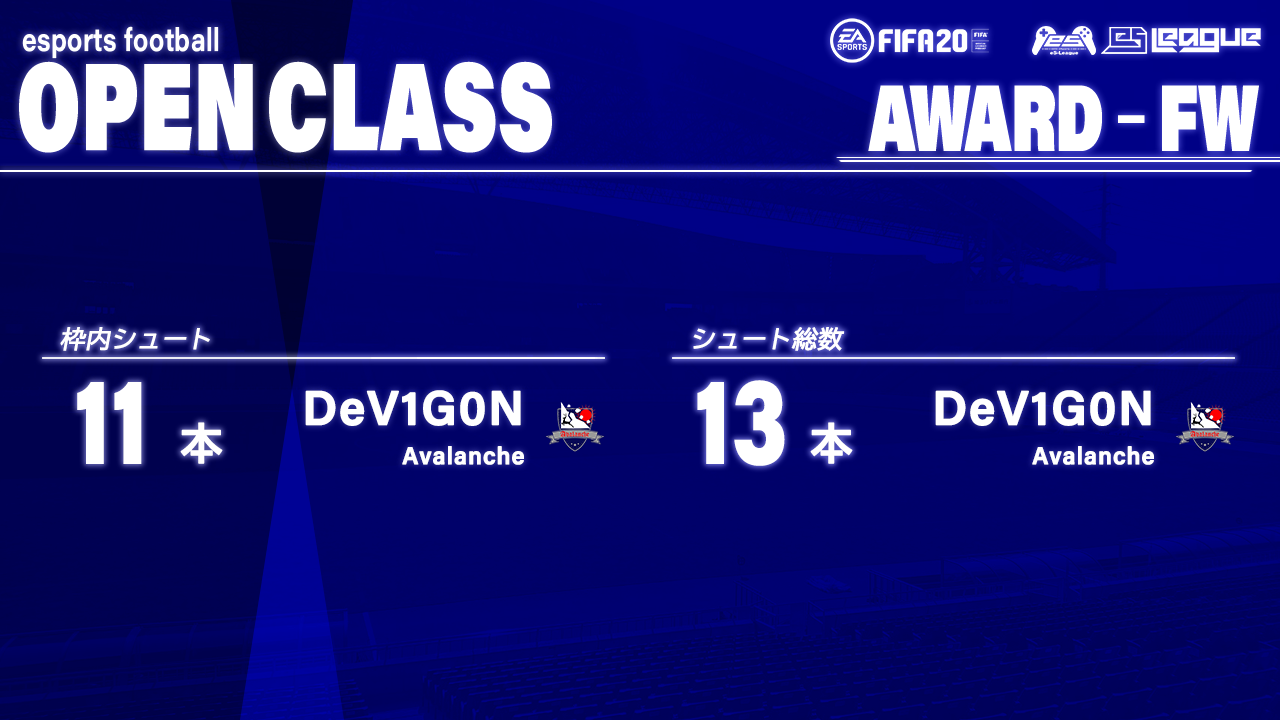 FIFA20 eS-League OpenClass 1st AWARD【FW部門】