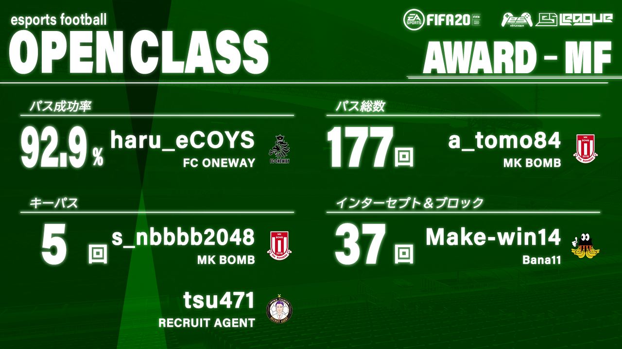 FIFA20 eS-League OpenClass 1st AWARD【MF部門】