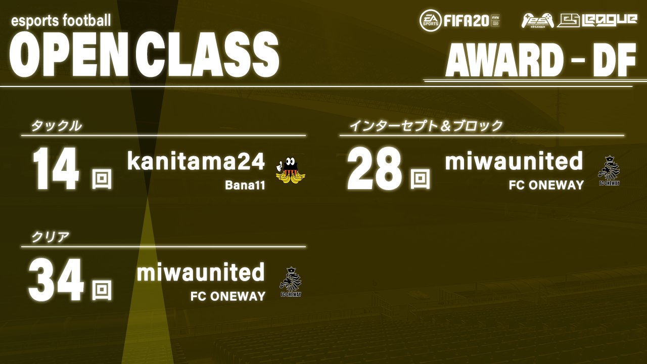 FIFA20 eS-League OpenClass 1st AWARD【DF部門】