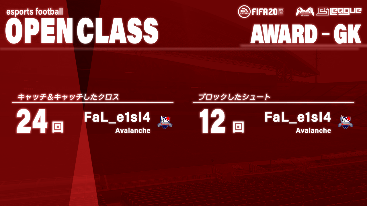 FIFA20 eS-League OpenClass 1st AWARD【GK部門】