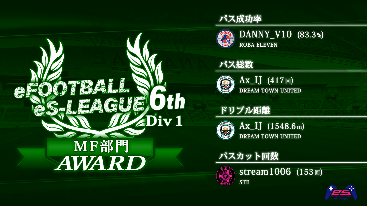 eFOOTBALL eS-LEAGUE 6th Div1 AWARD【MF部門】