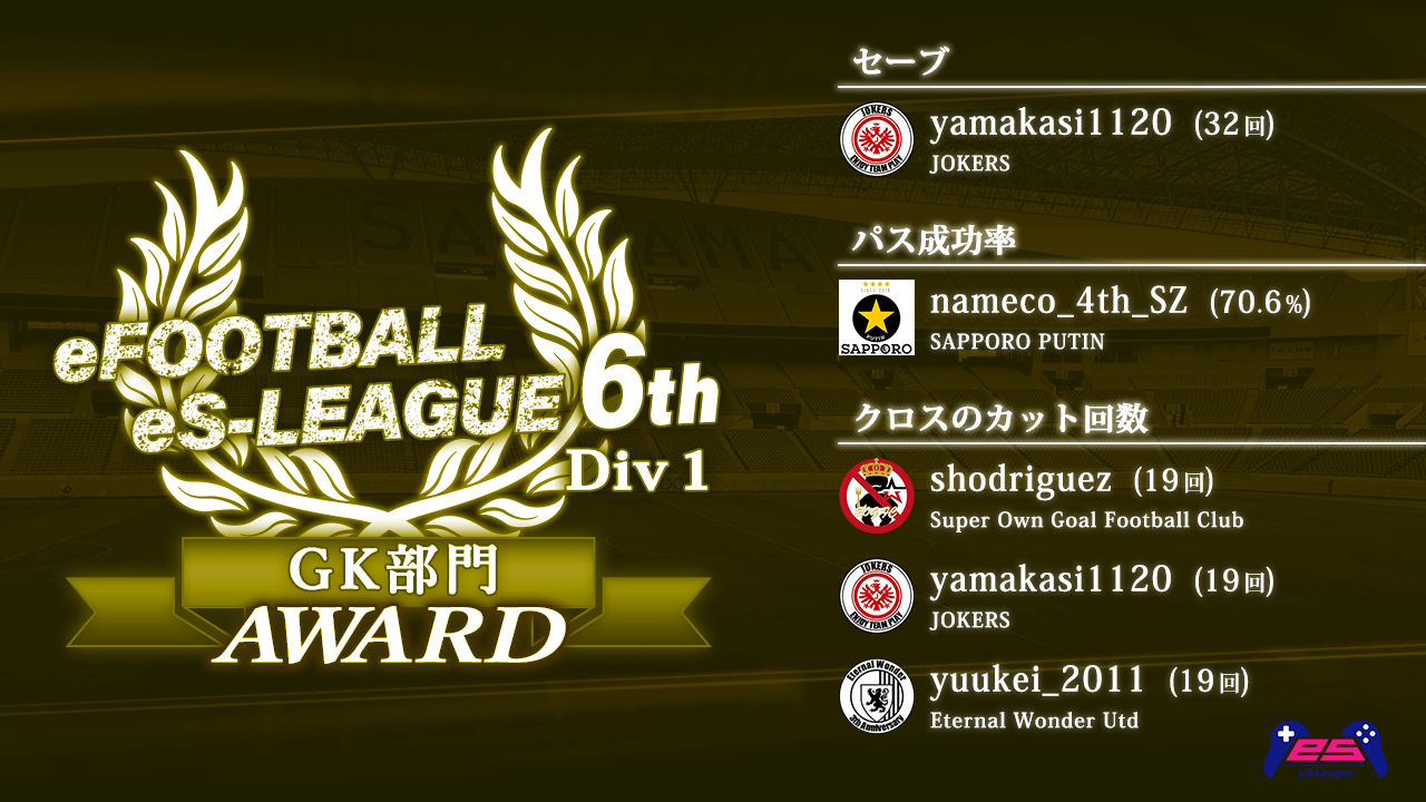 eFOOTBALL eS-LEAGUE 6th Div1 AWARD【GK部門】