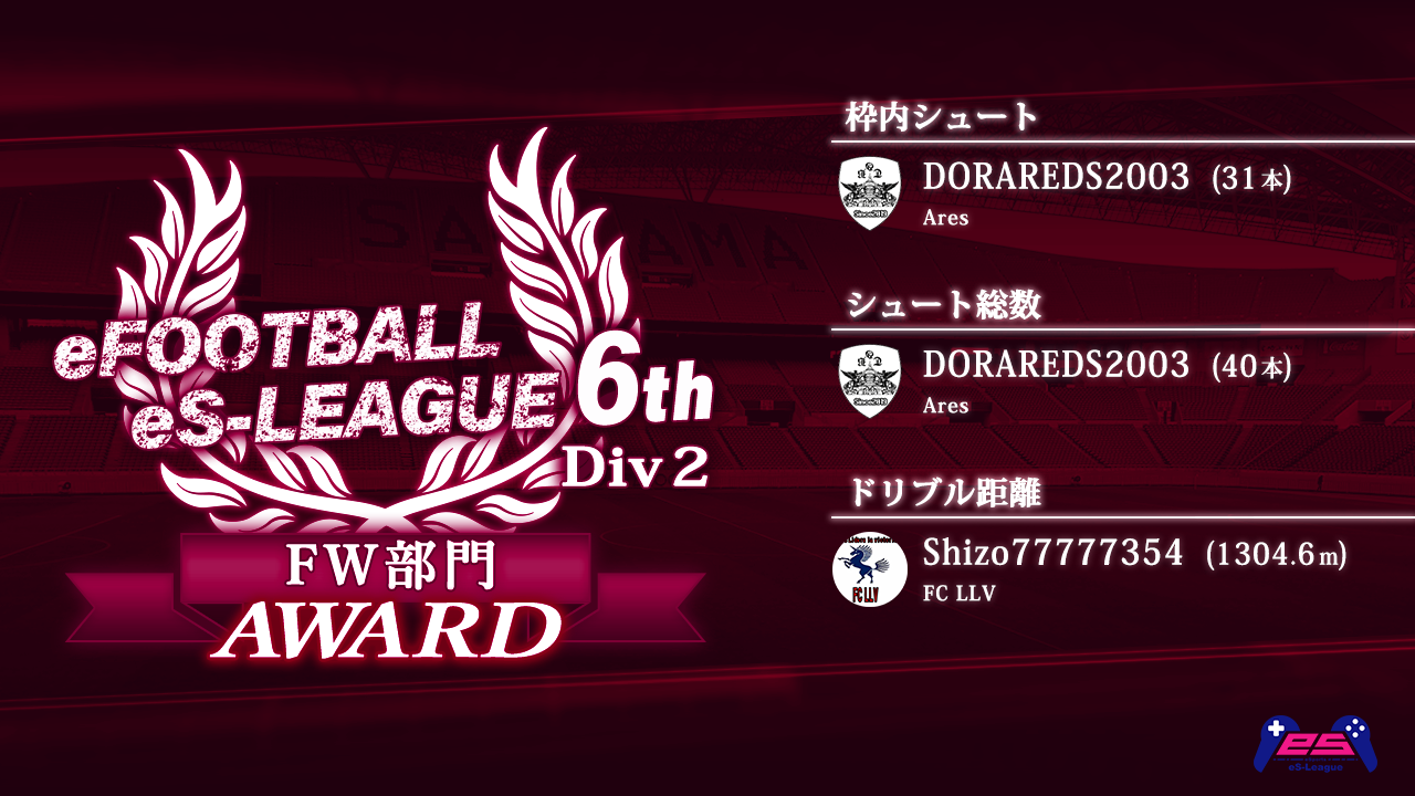 eFOOTBALL eS-LEAGUE 6th Div2 AWARD【FW部門】