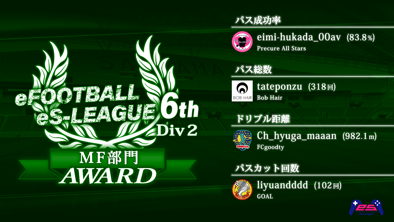eFOOTBALL eS-LEAGUE 6th Div2 AWARD【MF部門】