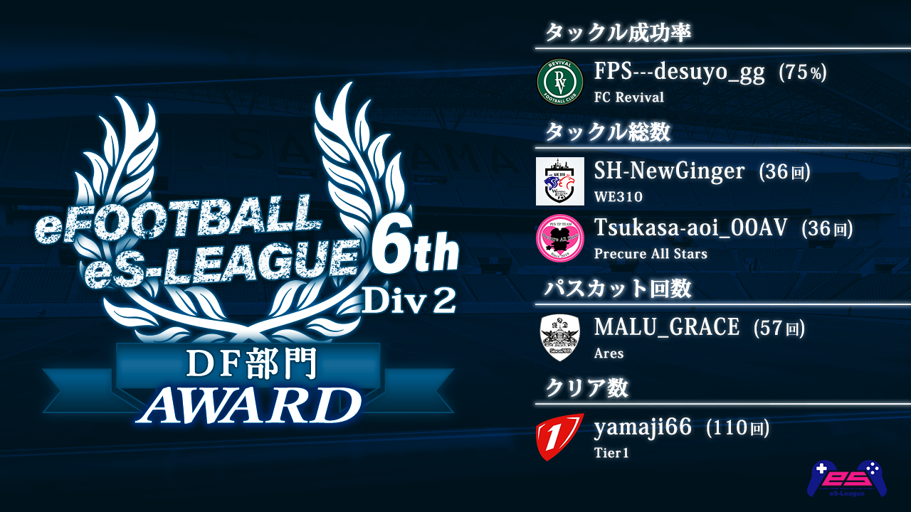 eFOOTBALL eS-LEAGUE 6th Div2 AWARD【DF部門】