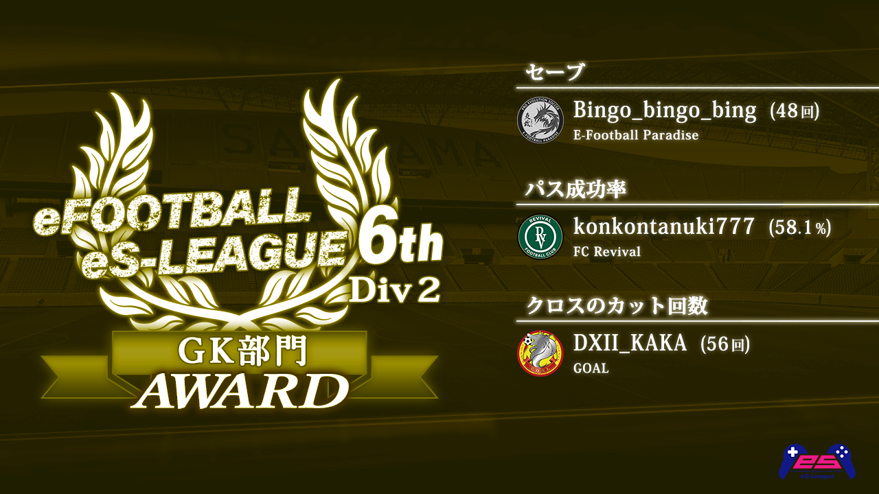 eFOOTBALL eS-LEAGUE 6th Div2 AWARD【GK部門】