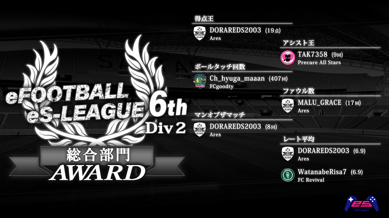 eFOOTBALL eS-LEAGUE 6th Div2 AWARD【総合部門】