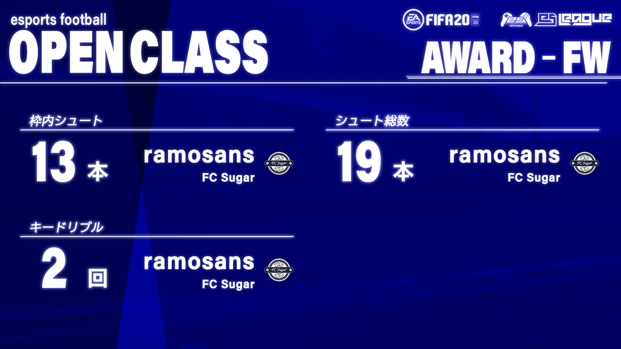 FIFA20 eS-League OpenClass 3rd AWARD【FW部門】