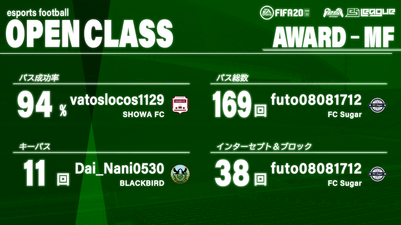 FIFA20 eS-League OpenClass 3rd AWARD【MF部門】
