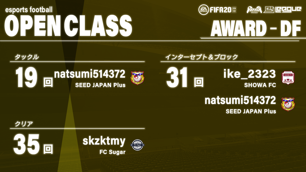 FIFA20 eS-League OpenClass 3rd AWARD【DF部門】