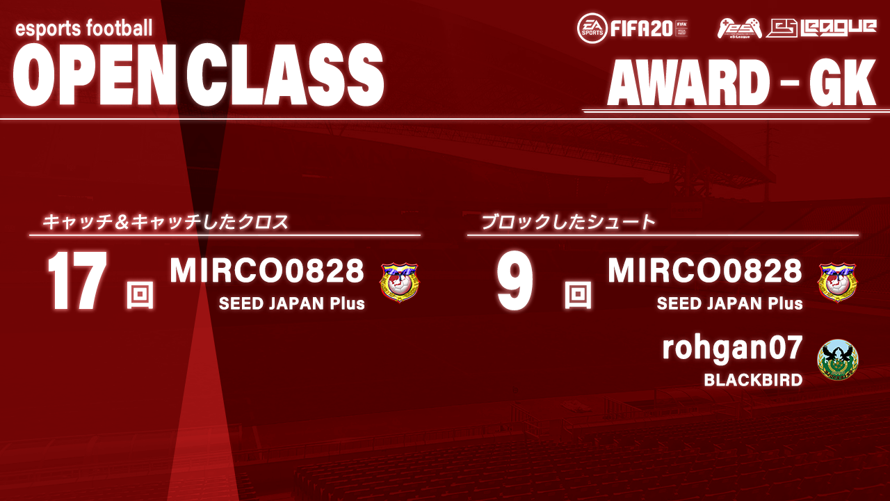FIFA20 eS-League OpenClass 3rd AWARD【GK部門】