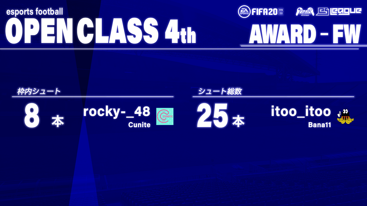 FIFA20 eS-League OpenClass 4th AWARD【FW部門】
