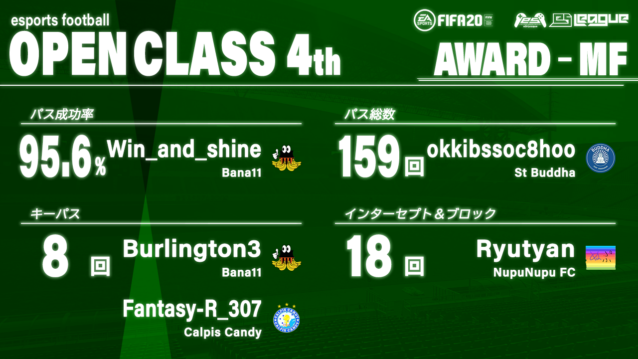 FIFA20 eS-League OpenClass 4th AWARD【MF部門】