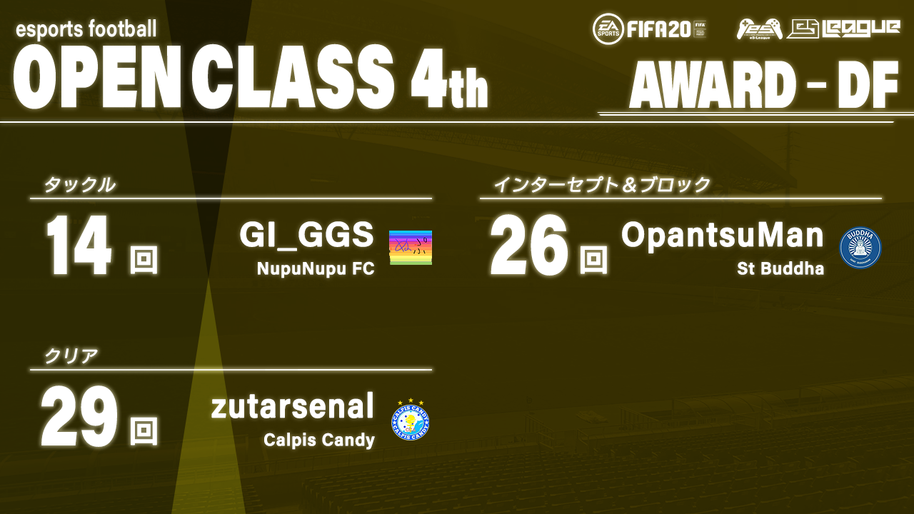 FIFA20 eS-League OpenClass 4th AWARD【DF部門】