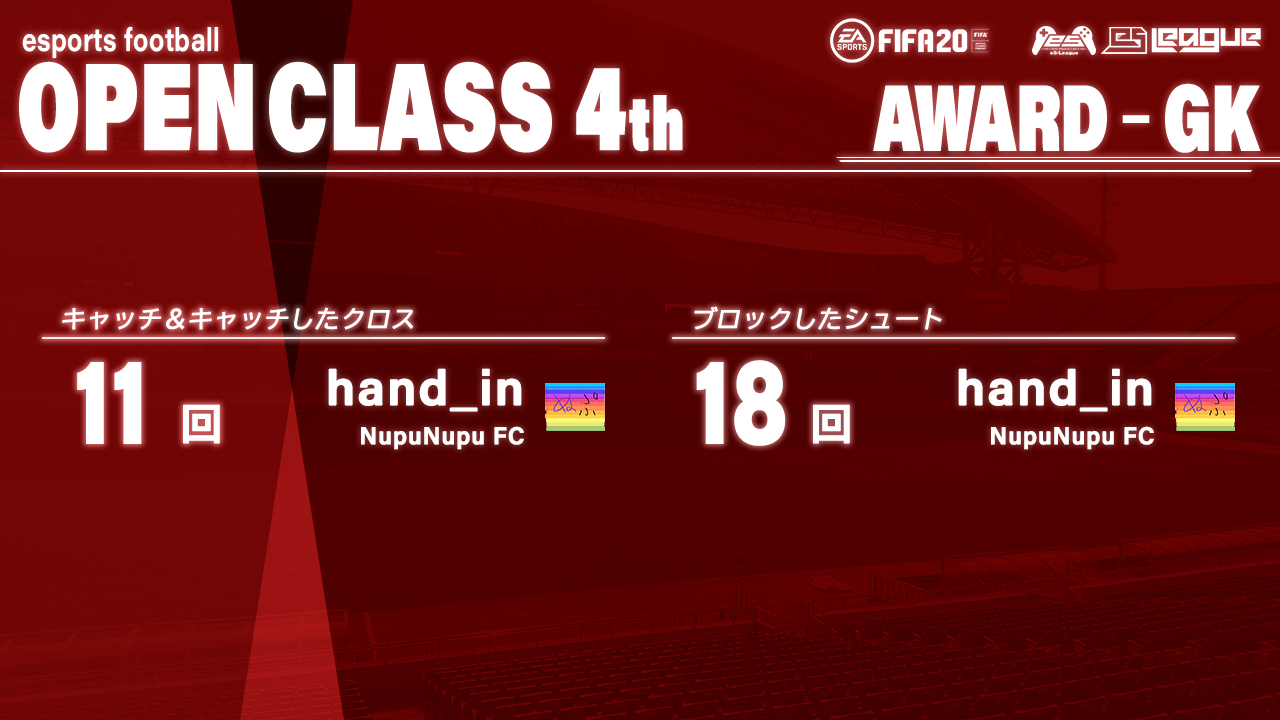FIFA20 eS-League OpenClass 4th AWARD【GK部門】