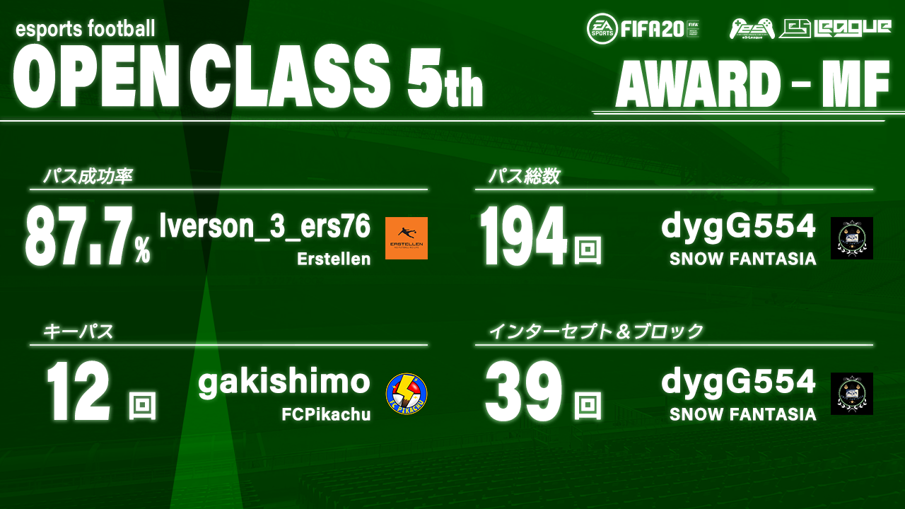 FIFA20 eS-League OpenClass 5th AWARD【MF部門】