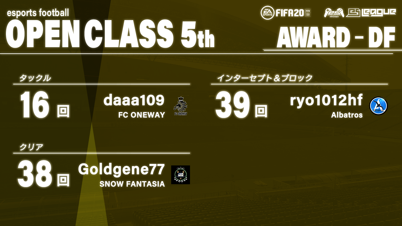 FIFA20 eS-League OpenClass 5th AWARD【DF部門】