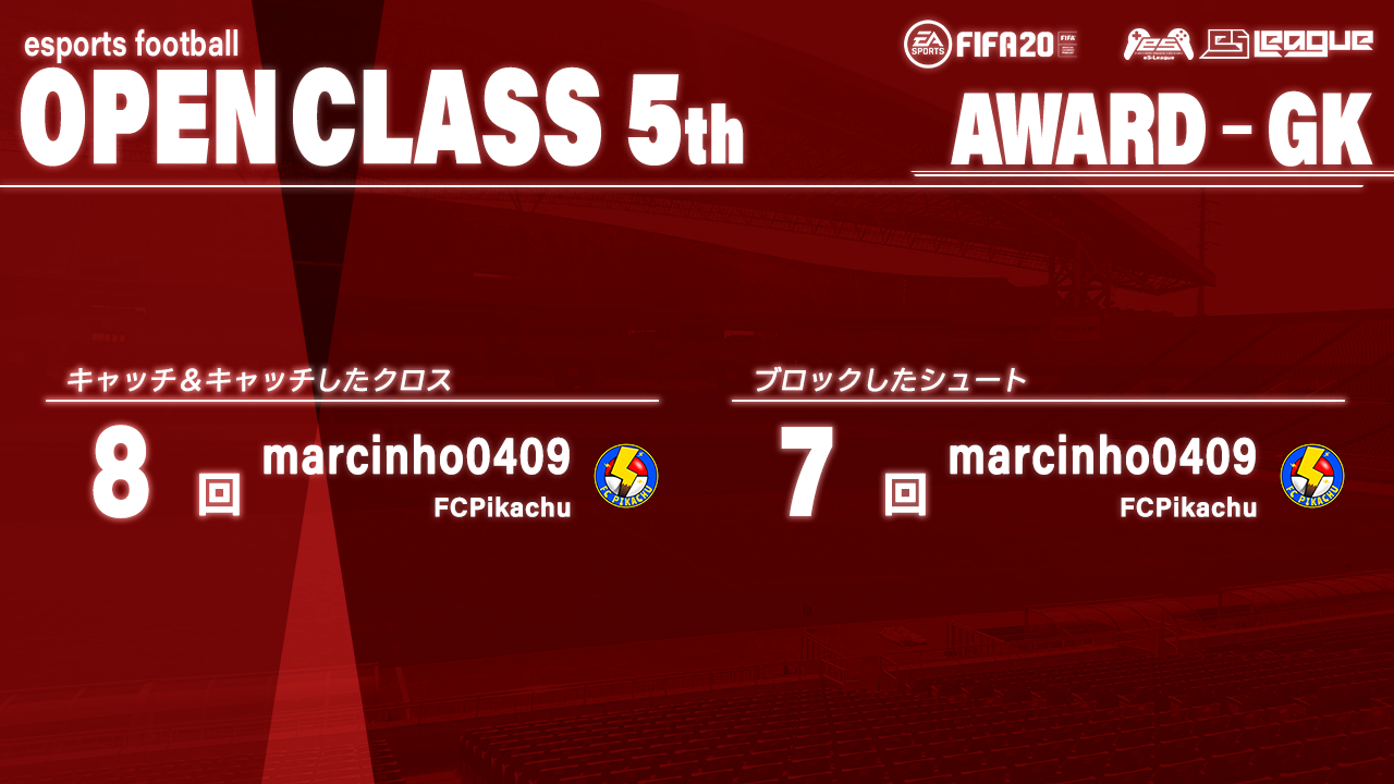FIFA20 eS-League OpenClass 5th AWARD【GK部門】