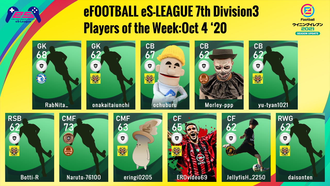 eFOOTBALL eS-LEAGUE 7th Division3 Players Of The Week 1