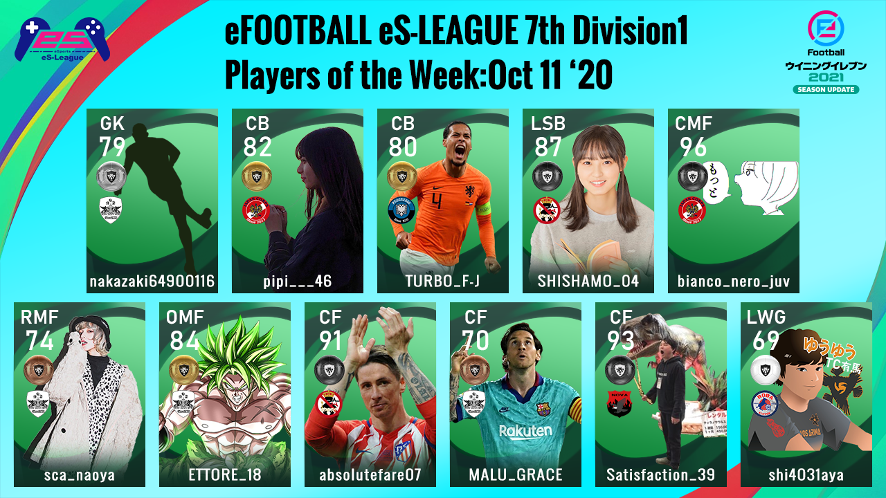 eFOOTBALL eS-LEAGUE 7th Division1 Players Of The Week 2