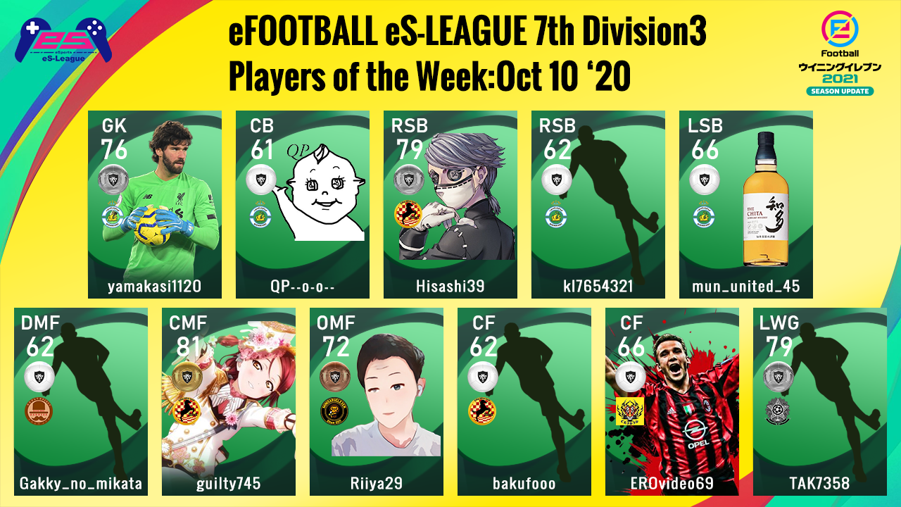 eFOOTBALL eS-LEAGUE 7th Division3 Players Of The Week 2