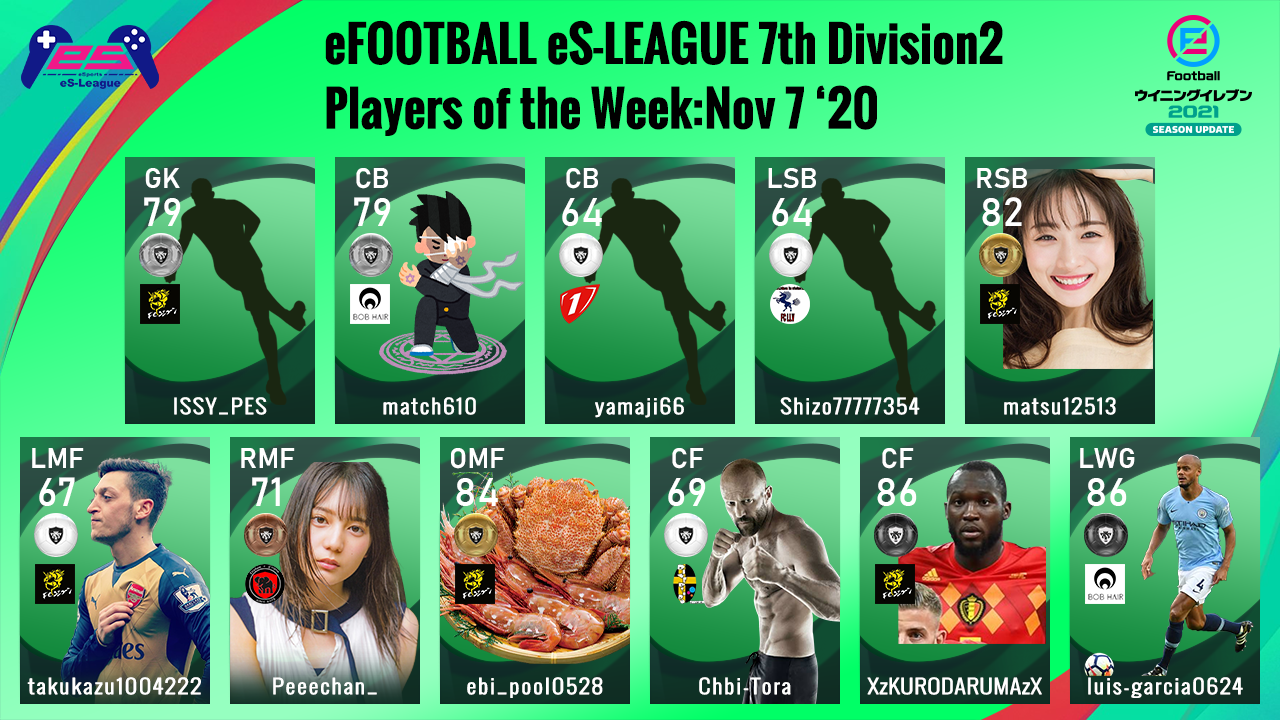 eFOOTBALL eS-LEAGUE 7th Division2 Players Of The Week 6