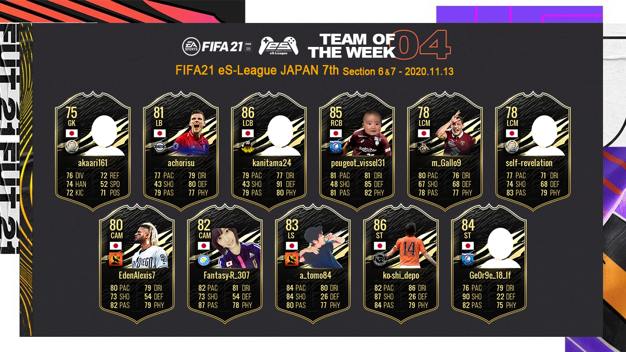 FIFA21 eS-League JAPAN 7th TOTW04