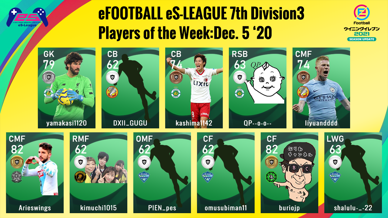 eFOOTBALL eS-LEAGUE 7th Division3 Players Of The Week 10