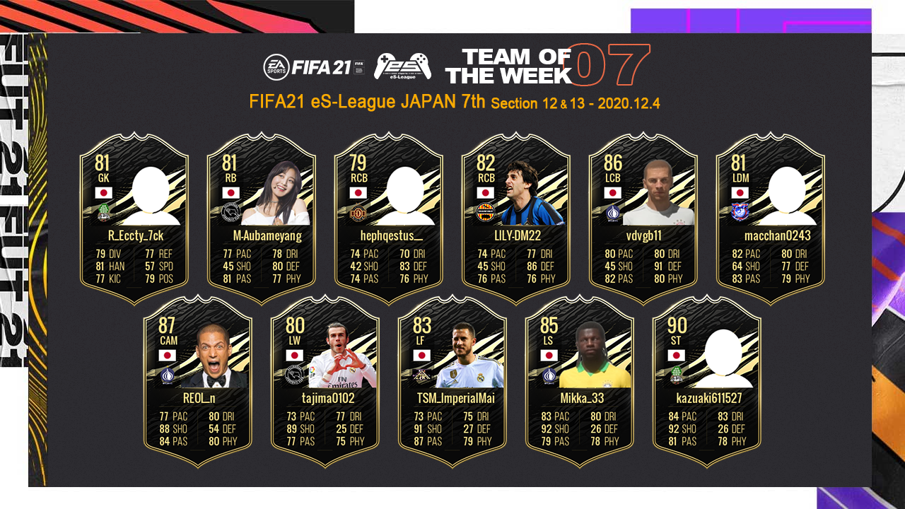 FIFA21 eS-League JAPAN 7th TOTW07