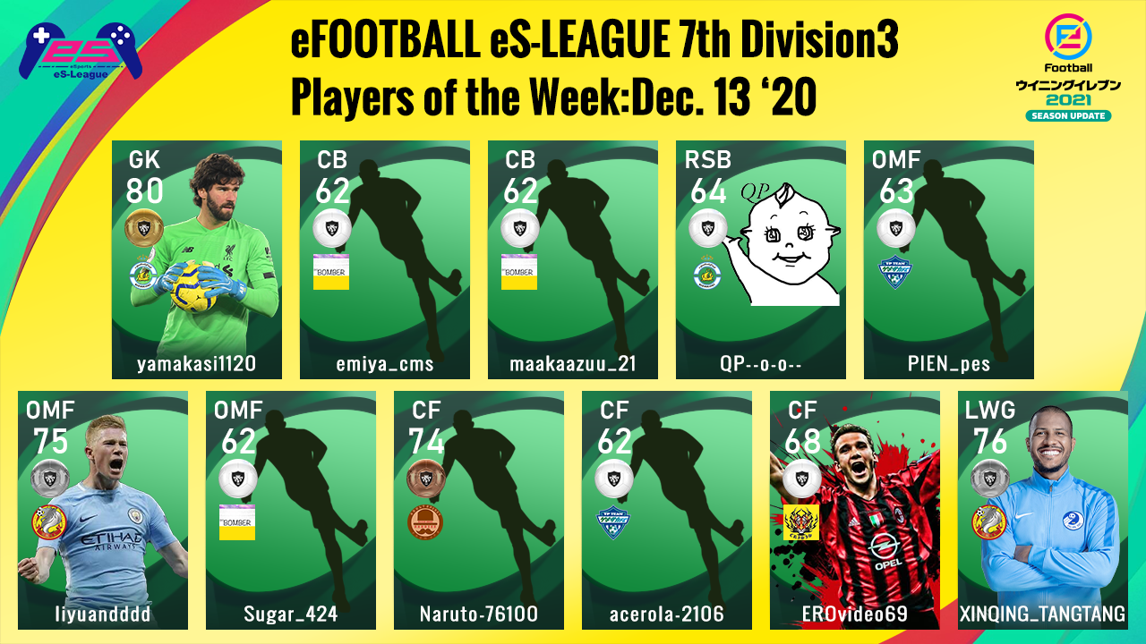 eFOOTBALL eS-LEAGUE 7th Division3 Players Of The Week 11