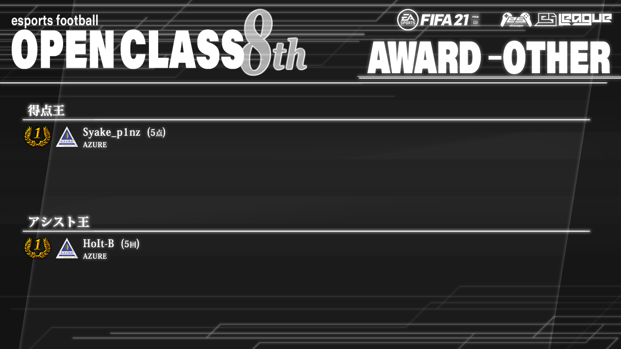 FIFA21 eS-League OpenClass 8th AWARD【総合1】