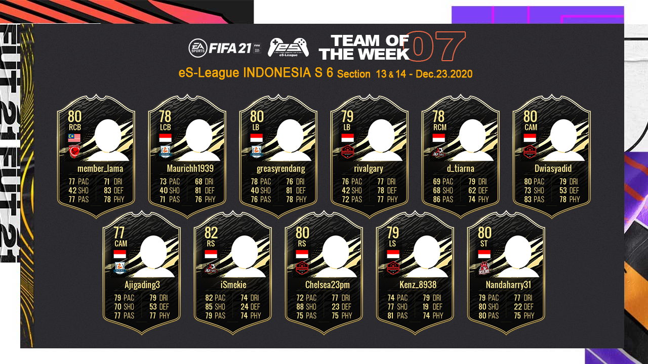 FIFA21 eS-League Indonesia TOTW07