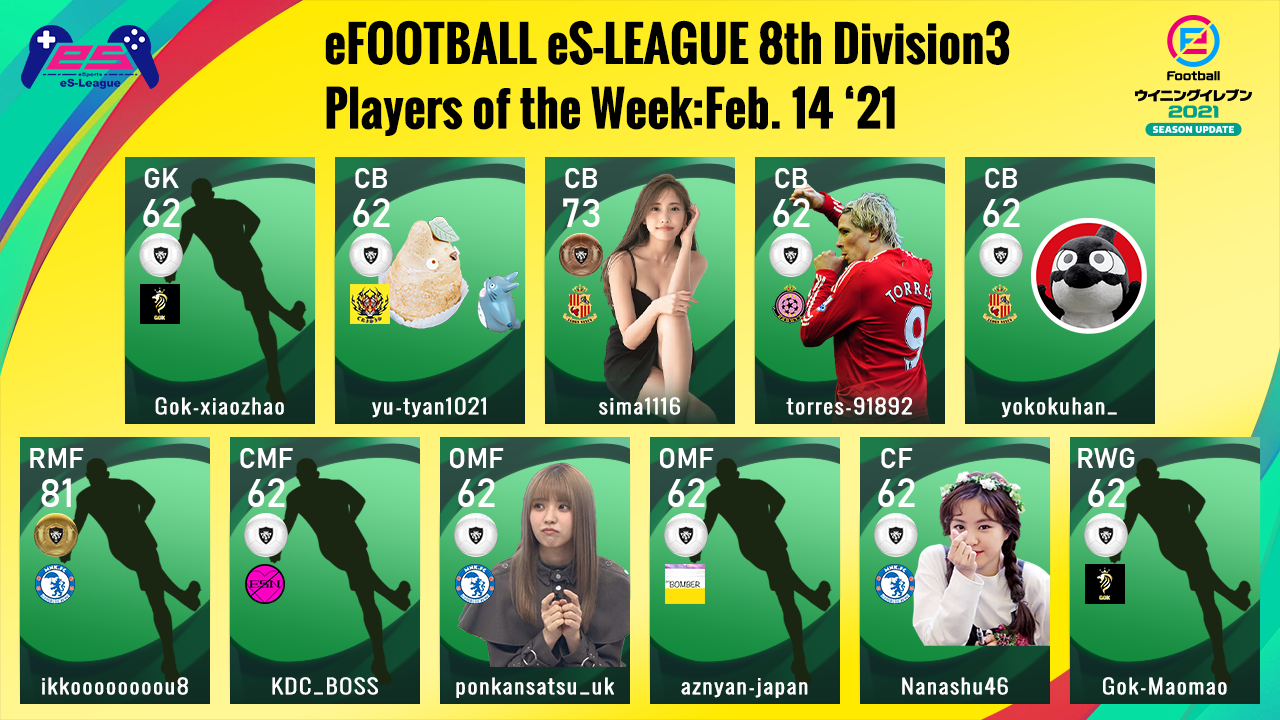 eFOOTBALL eS-LEAGUE 8th Division3 Players Of The Week 1