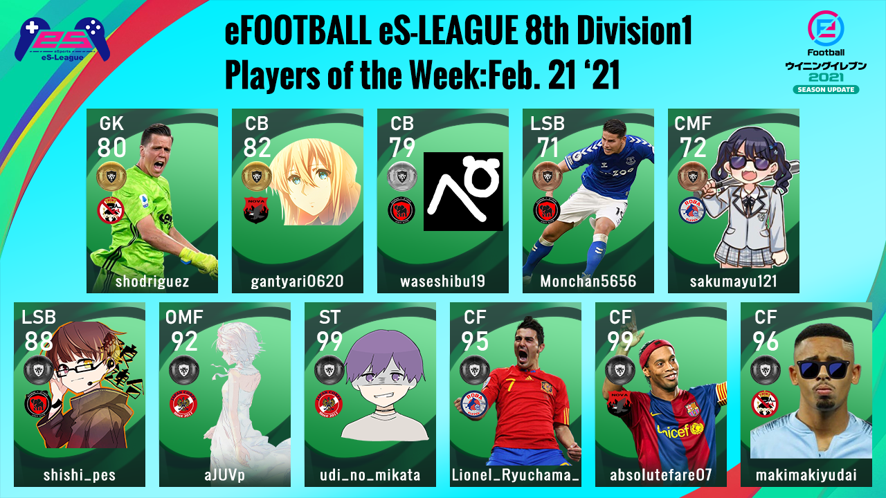 eFOOTBALL eS-LEAGUE 8th Division1 Players Of The Week 2