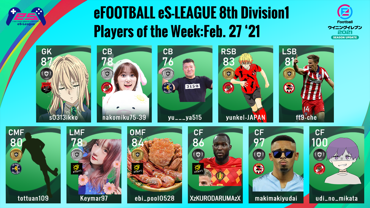eFOOTBALL eS-LEAGUE 8th Division1 Players Of The Week 3