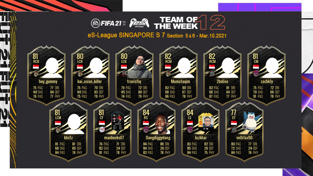 FIFA21 eS-League Singapore TOTW12