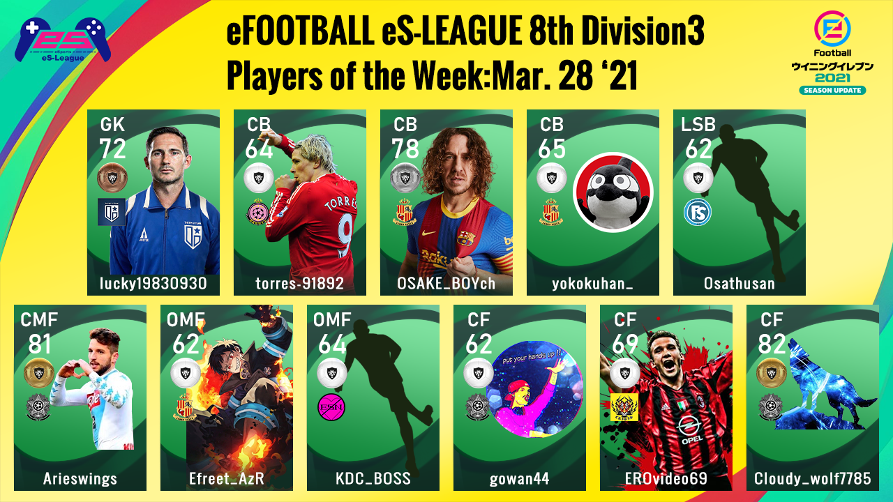 eFOOTBALL eS-LEAGUE 8th Division3 Players Of The Week 7