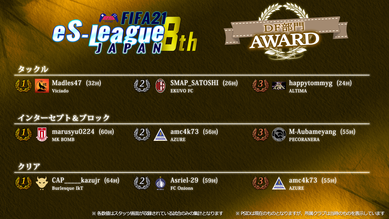 FIFA21 eS-League JAPAN 8th AWARD【DF部門】