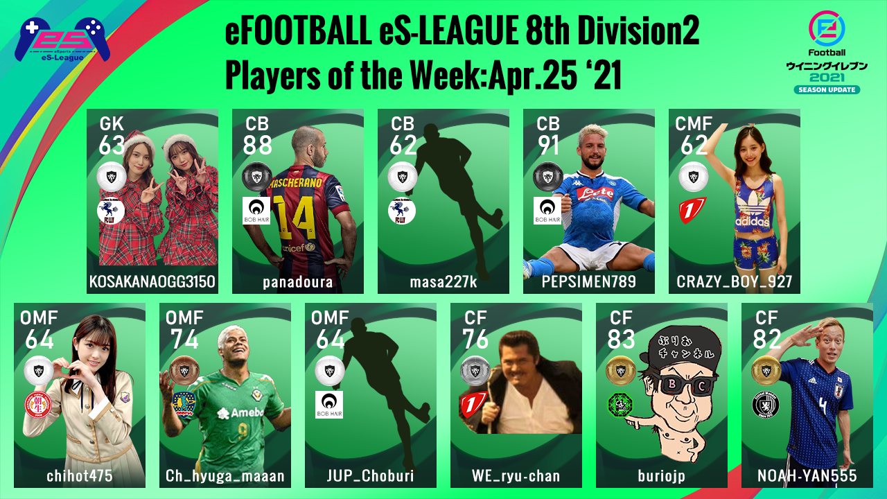 eFOOTBALL eS-LEAGUE 8th Division2 Players Of The Week 11