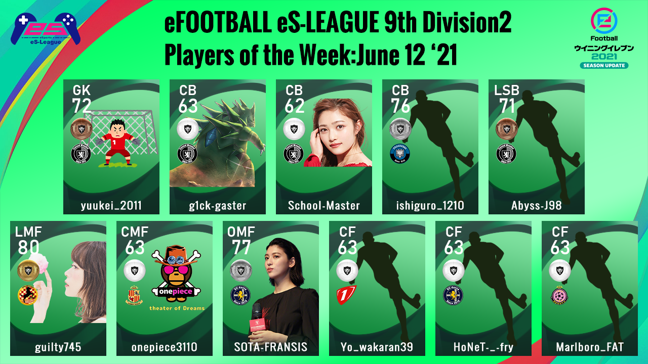 eFOOTBALL eS-LEAGUE 9th Division2 Players Of The Week 2